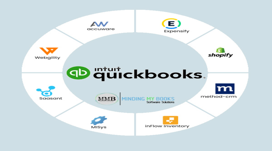 Third-Party Software